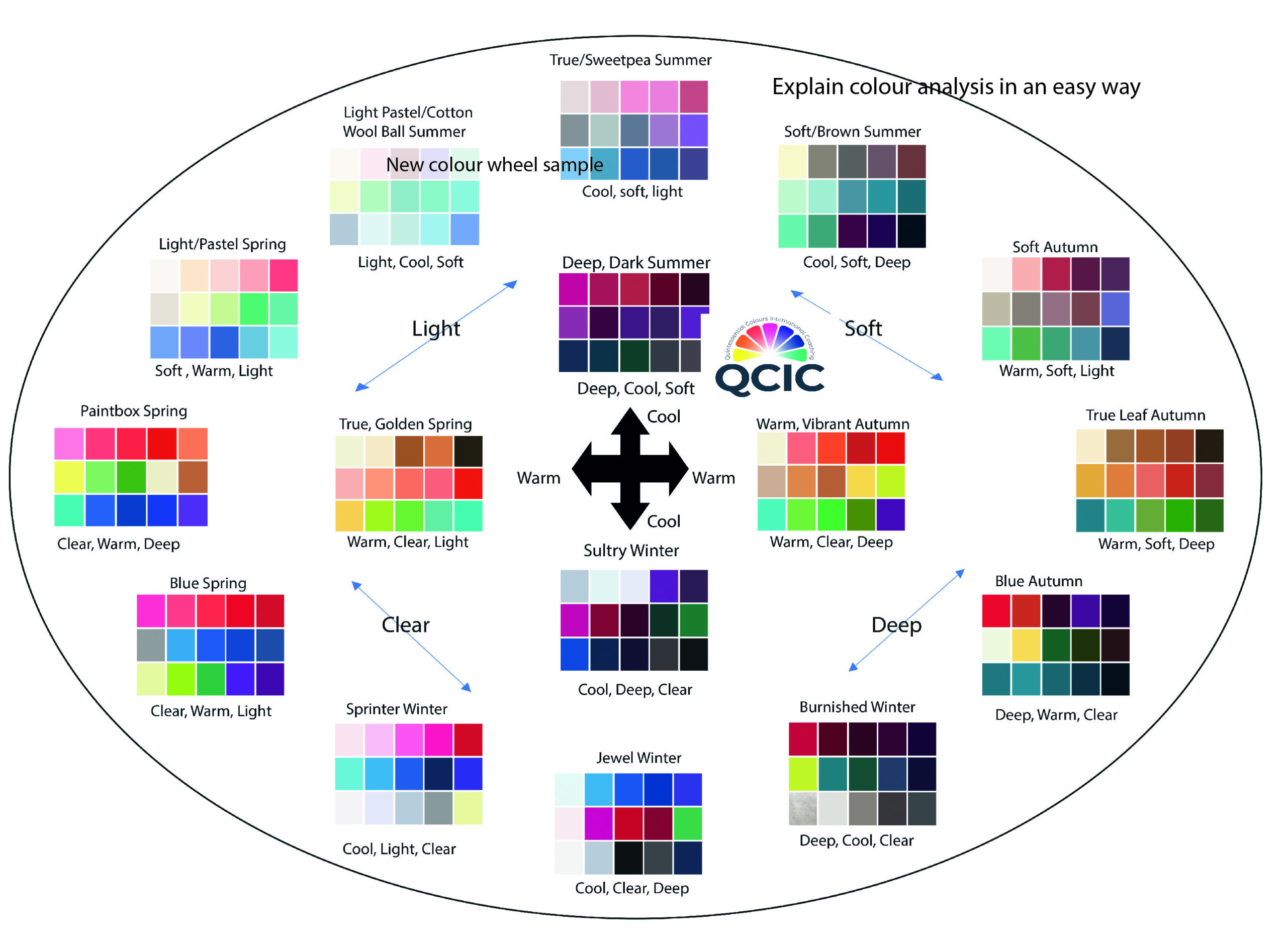 QCIC colour analysis wheel | QCIC